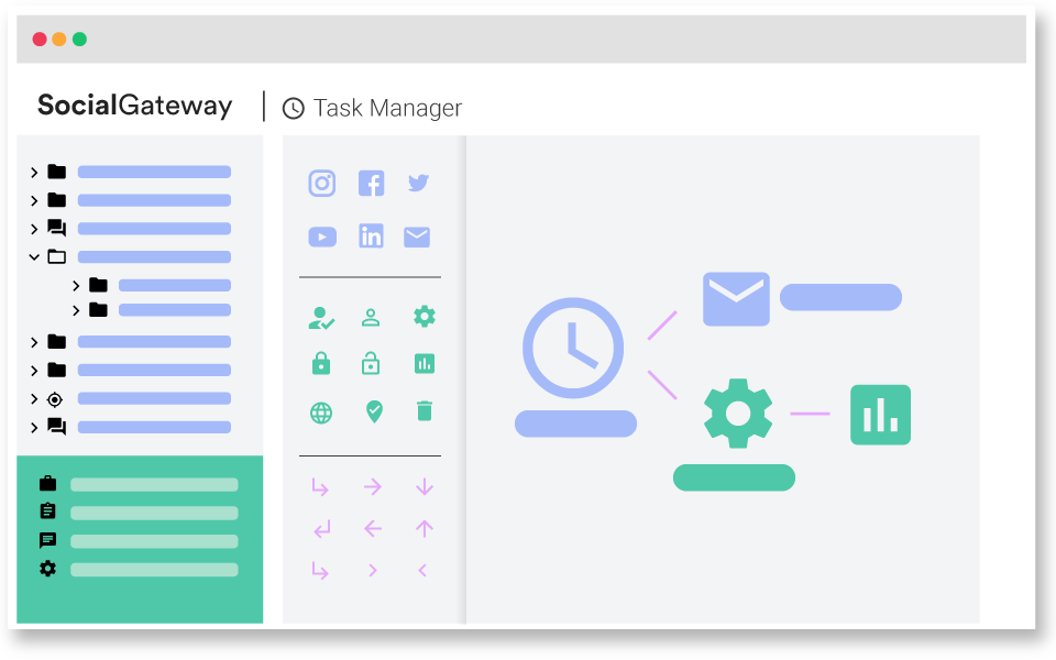 Social Gateway Automation